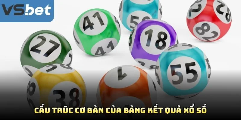 Cấu Trúc Cơ Bản Của Bảng Kết Quả Xổ Số Cấu Trúc Cơ Bản Của Bảng Kết Quả Xổ Số